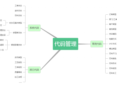 代码管理