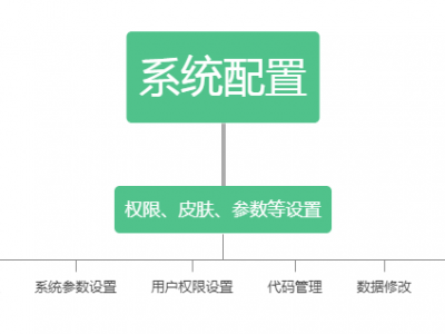 系统配置