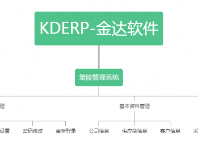 塑胶管理系统