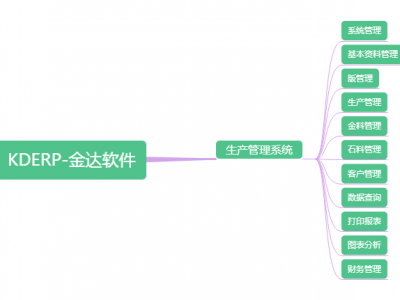 生产管理系统