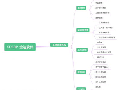 工具管理系统