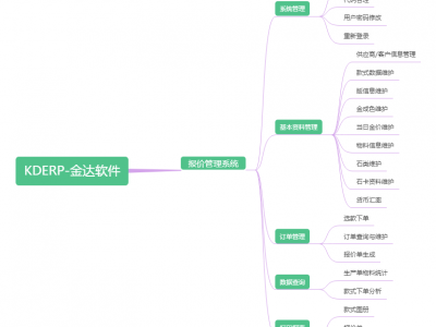 选款报价系统