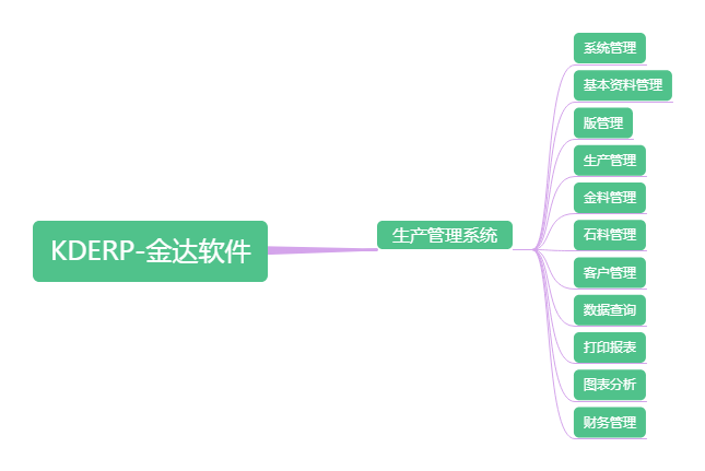 生产管理系统
