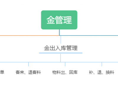 金管理