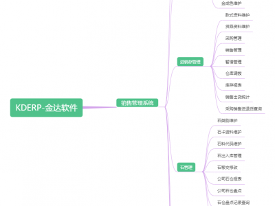 销售管理系统