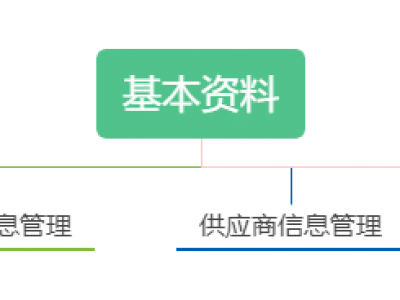 基本资料